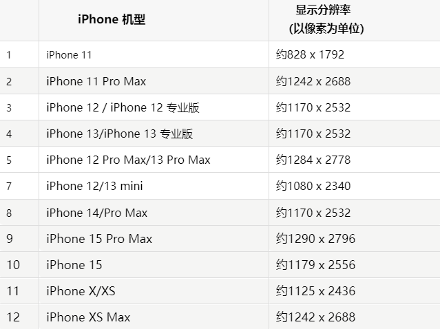 苹吉阳果维修分享iPhone主屏幕壁纸显得模糊怎么办