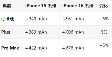 吉阳苹果16维修分享iPhone16/Pro系列机模再曝光