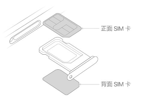 吉阳苹果15维修分享iPhone15出现'无SIM卡'怎么办 