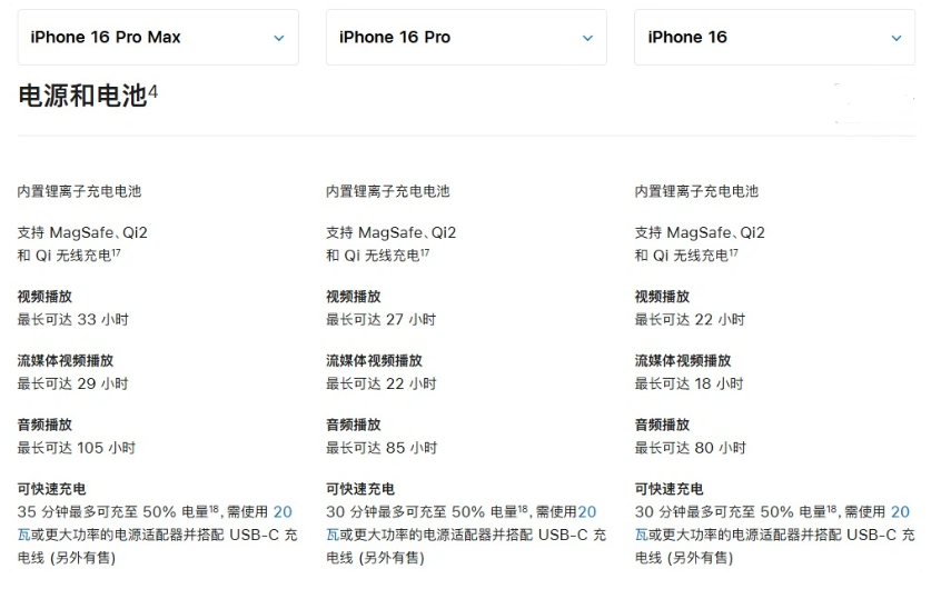 吉阳苹果手机维修分享 iPhone 16 目前实测充电峰值功率不超过 39W 